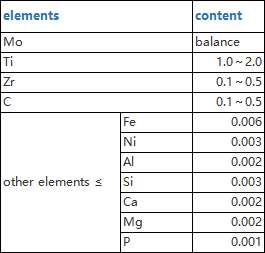 moly plug material composition.png